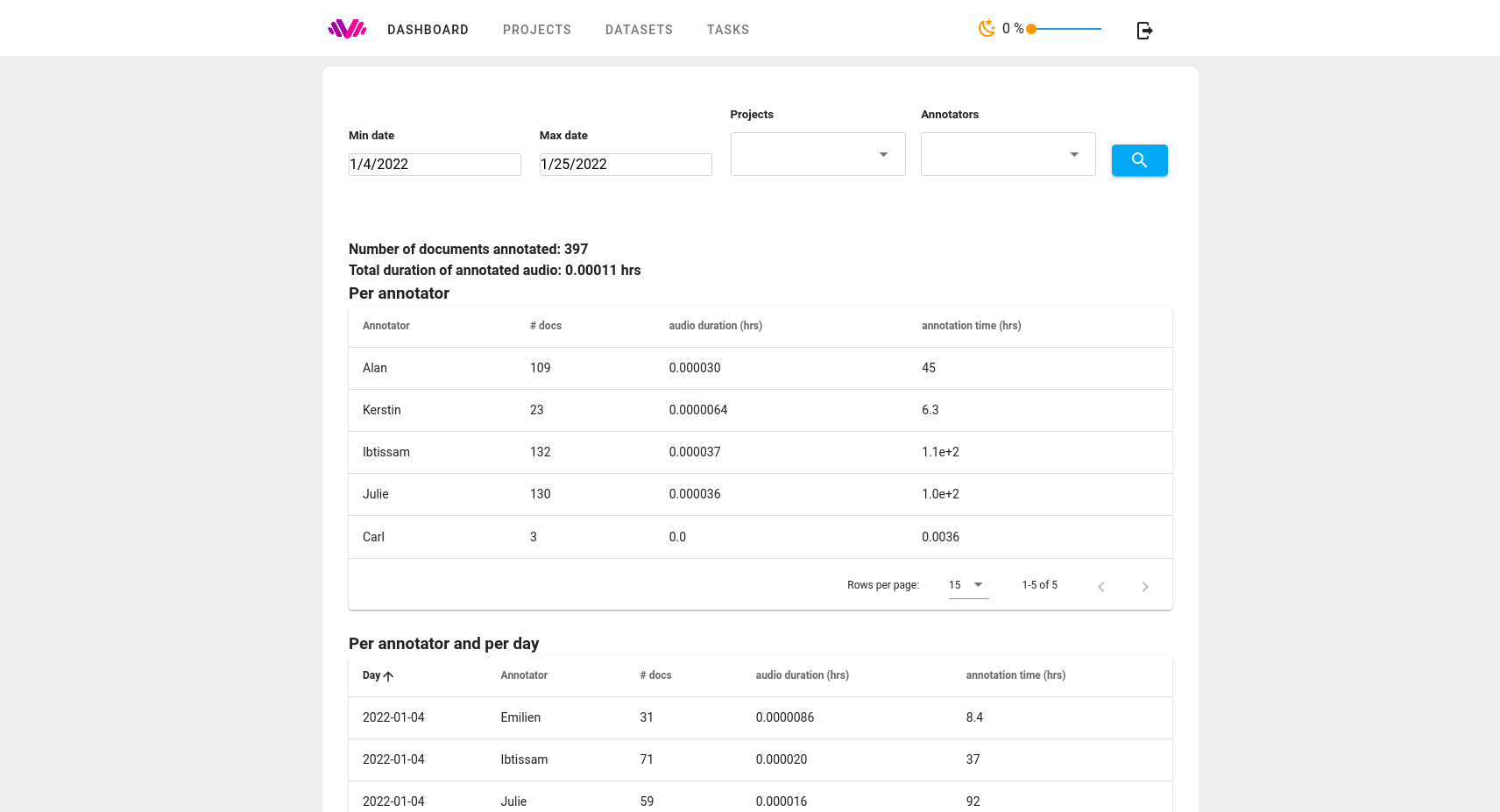 Stats dashboard